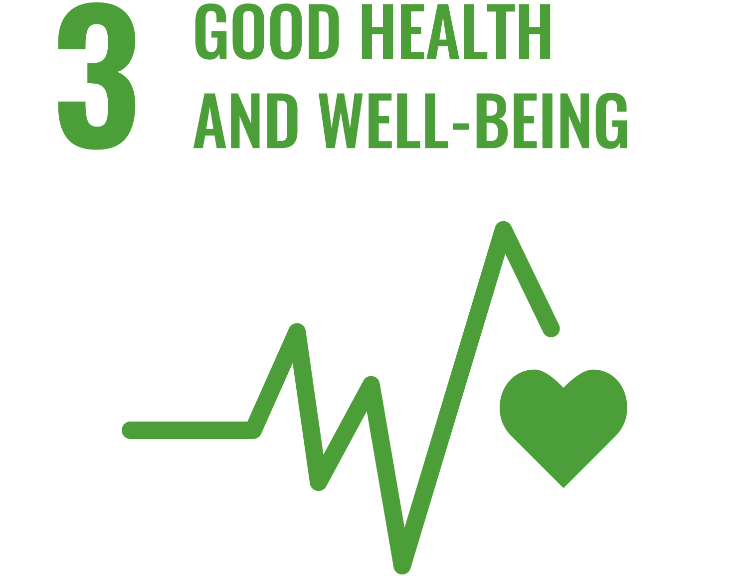 Goal 3: Good Health and Well-being