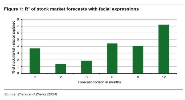 Facial Recognition Chart